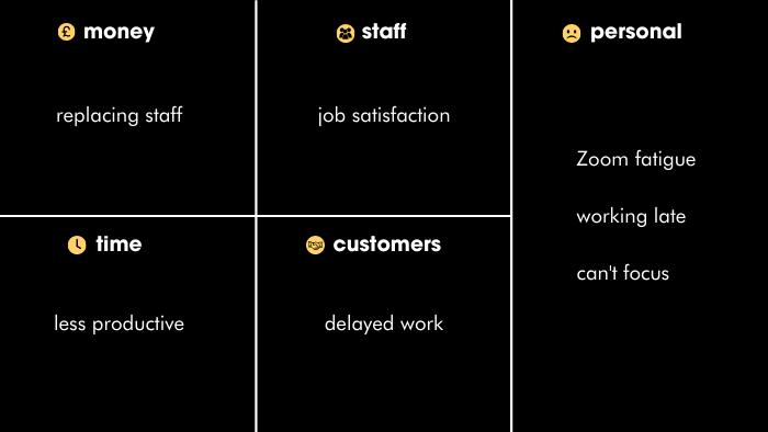 chart showing the different ways a pain point impacts customers