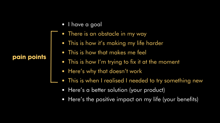 visual showing all the saas pain points your customers are experiencing