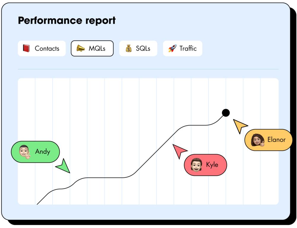 visual showing performance chart